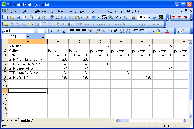 Gobineries sous Excel Gobineries sous Excel