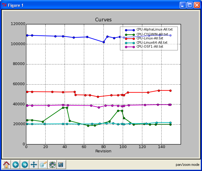 Courbes avec matplotlib Courbes avec matplotlib