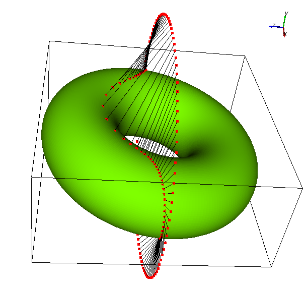 Projection de points sur un tore Projection de points sur un tore