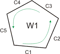 Contour "aire à gauche"
