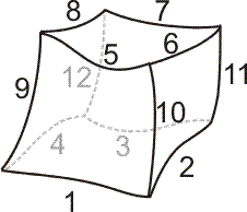 Ordre des lignes dans le tuple python