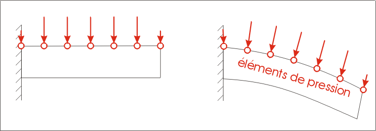 Pressure Elements