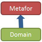 At that point, the data structure simply looks like this